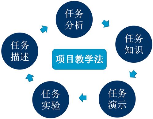 計算機(jī)系移動應(yīng)用開發(fā)專業(yè) 軟硬件開發(fā)與應(yīng)用的深度融合