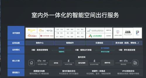 人工智能開發(fā)者大會聚焦地圖數(shù)字底座與計算機(jī)軟硬件開發(fā)應(yīng)用