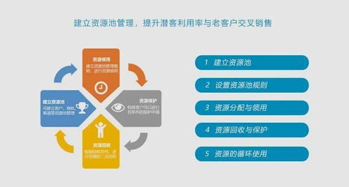 CRM 360度客戶視圖 驅(qū)動企業(yè)業(yè)務(wù)發(fā)展的關(guān)鍵技術(shù)及其在計算機(jī)軟硬件開發(fā)中的應(yīng)用