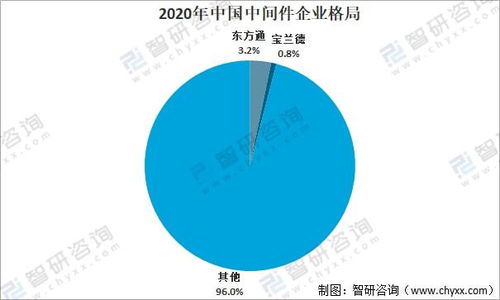 2021年中國(guó)信創(chuàng)市場(chǎng)發(fā)展分析 國(guó)產(chǎn)化進(jìn)程加速與下游應(yīng)用全面升級(jí)