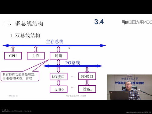 計(jì)算機(jī)組成原理筆記（二、三章） 計(jì)算機(jī)的發(fā)展、總線系統(tǒng)與軟硬件開(kāi)發(fā)應(yīng)用