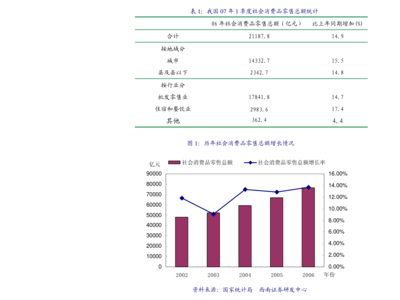 廣發(fā)證券 計(jì)算機(jī)軟硬件的開(kāi)發(fā)及應(yīng)用在金融科技領(lǐng)域的探索與實(shí)踐